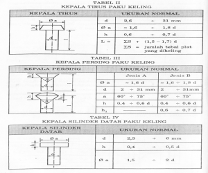 TABEL KEPALA TIRUS PAKU KELING