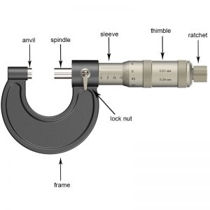 bagian bagian mikrometer sekrup