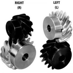 screw gear
