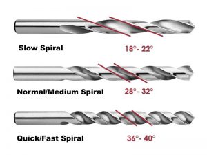 jenis bor menurut spiral
