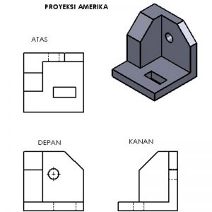 proyeksi amerika