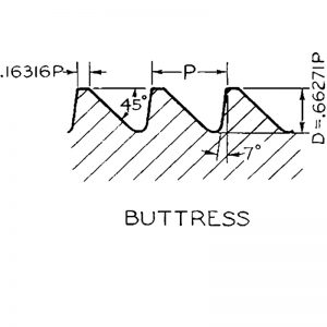 ulir buttress