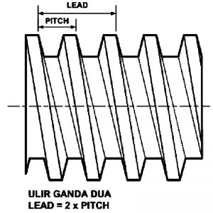 ulir ganda