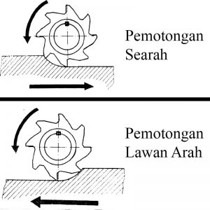 metode pemotongan mesin frais