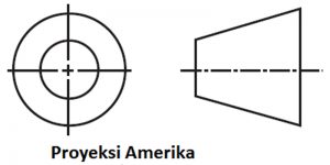 lambang proyeksi amerika