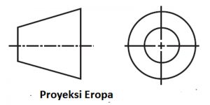 lambang proyeksi eropa