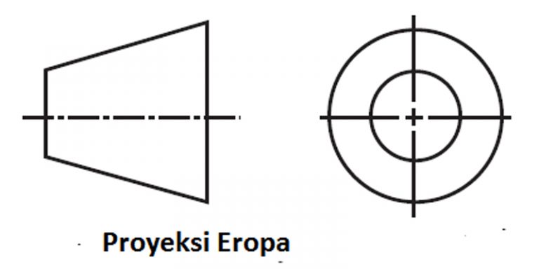   Gambar Proyeksi  Eropa Pengertian dan Tekniknya Teknikece