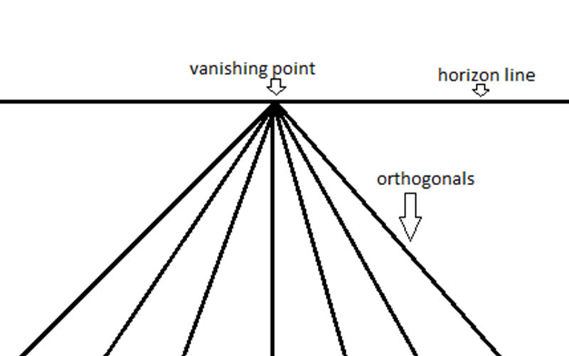 Basic points