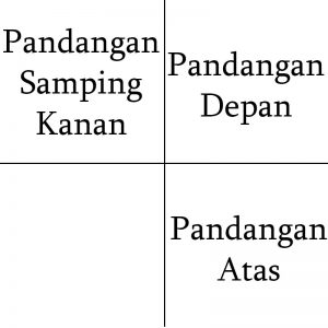 posisi pandangan proyeksi eropa
