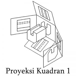 proyeksi kuadran 1