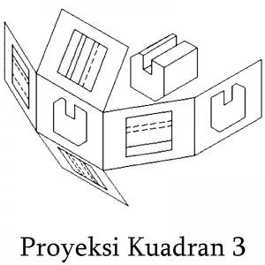 proyeksi kuadran 3