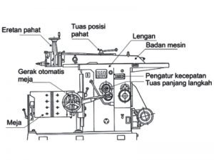 bagian-bagian mesin sekrap