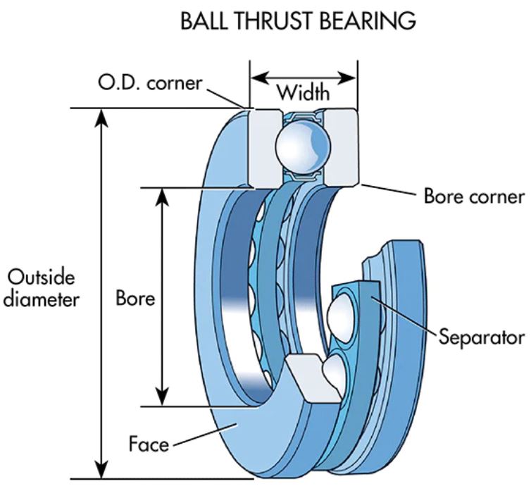 ball thrust bearing 