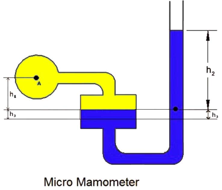 micro manometer
