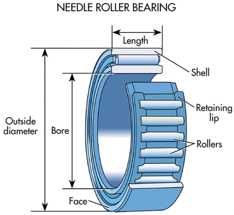 needle roller bearing