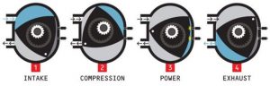 prinsip kerja rotary engine