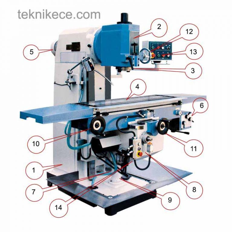 13 Bagian Bagian Mesin Frais dan Fungsinya Lengkap 