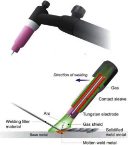 welding torch las argon
