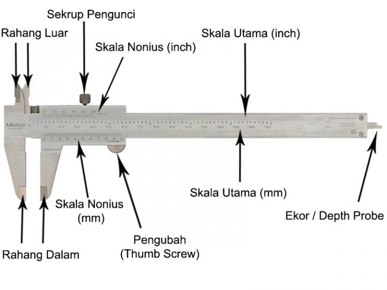   Jangka  Sorong Pengertian Fungsi dan Cara Menggunakan 