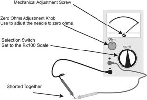 bagian-bagian ohmmeter
