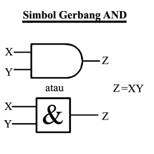 simbol gerbang logika and