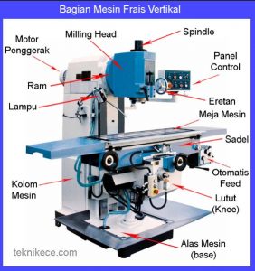bagian mesin frais vertikal