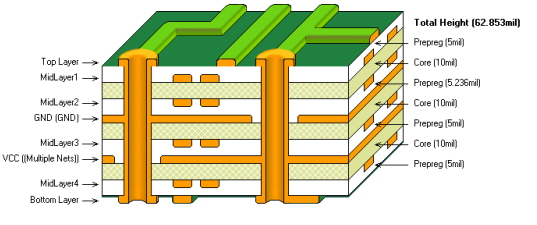 Multilayer PCB
