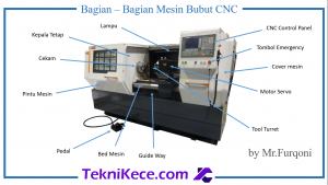 bagian-bagian mesin bubut cnc